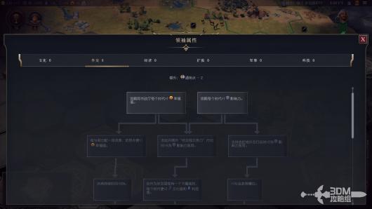 《文明7》所有领袖详细介绍与其独特能力分析