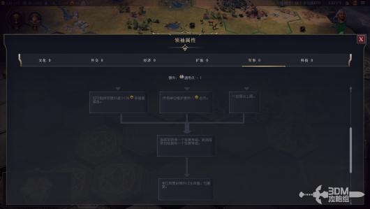 《文明7》所有领袖详细介绍与其独特能力分析