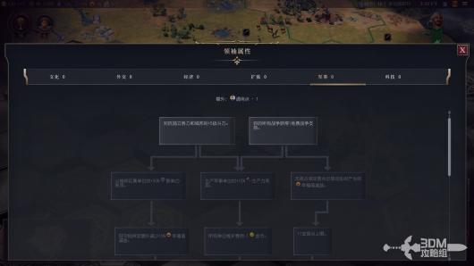 《文明7》所有领袖详细介绍与其独特能力分析
