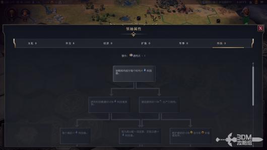 《文明7》所有领袖详细介绍与其独特能力分析