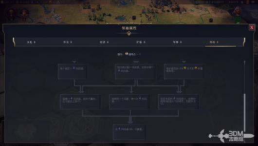 《文明7》所有领袖详细介绍与其独特能力分析
