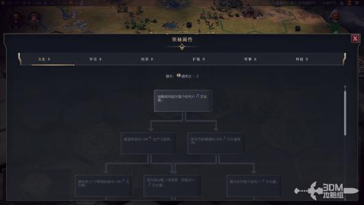《文明7》所有领袖详细介绍与其独特能力分析