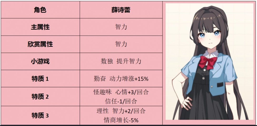 《学生时代》薛诗蕾的角色特征及其恋爱条件详解
