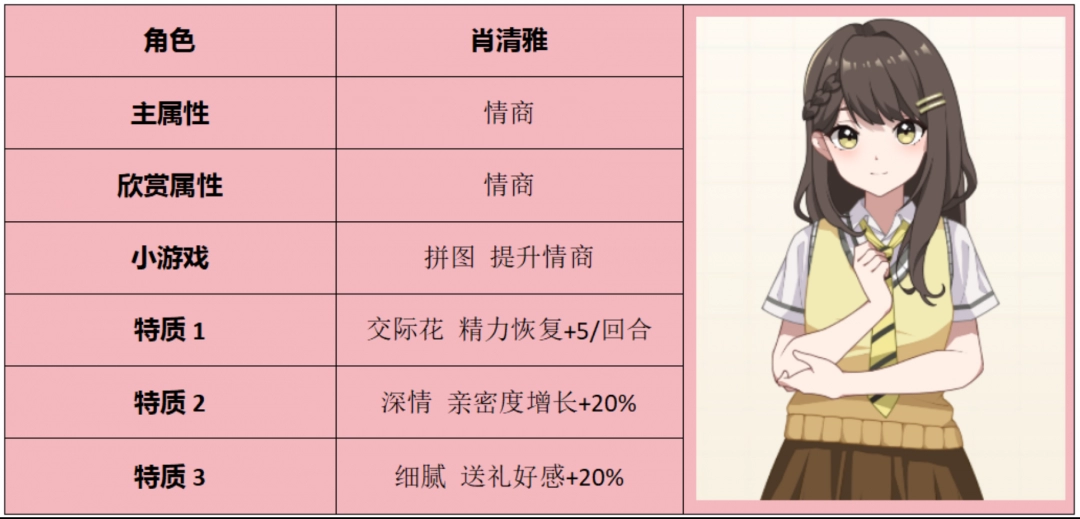 《学生时代》肖清雅角色特点及她的表白条件深入分析