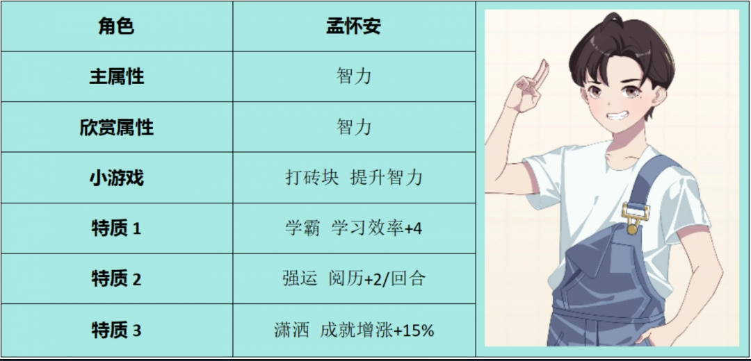 《学生时代》中孟怀安角色深度剖析与属性解析