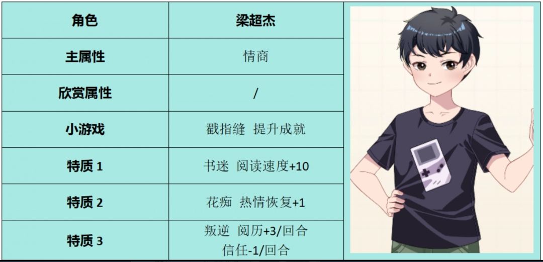 《学生时代》中的梁超杰角色特征分析与解读