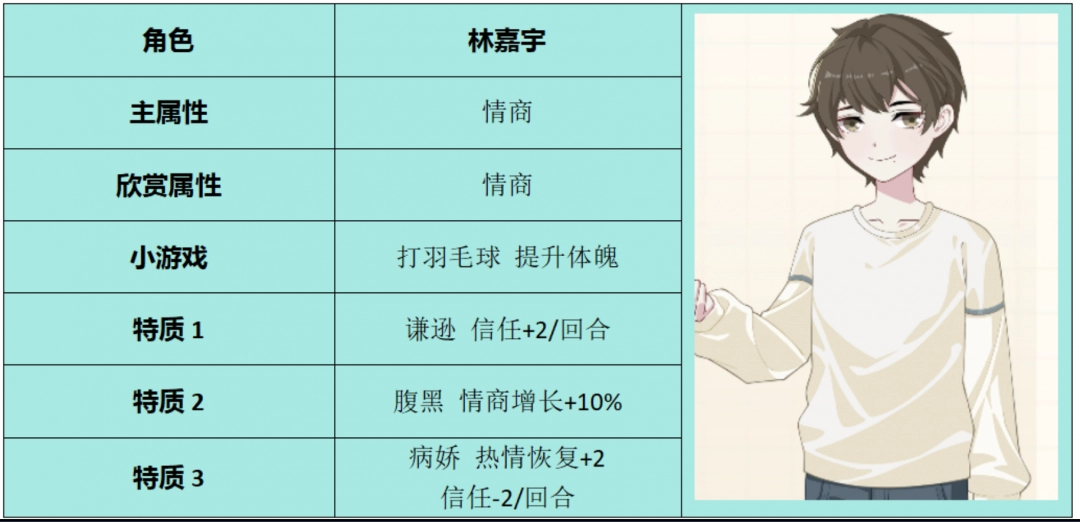《学生时代》中林嘉宇的角色特征与性格分析