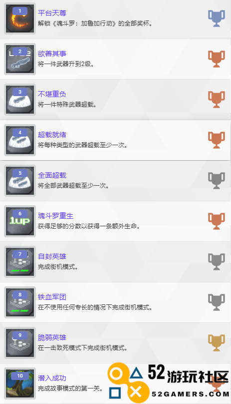 《魂斗罗：加鲁加行动》奖杯获取全攻略与指南