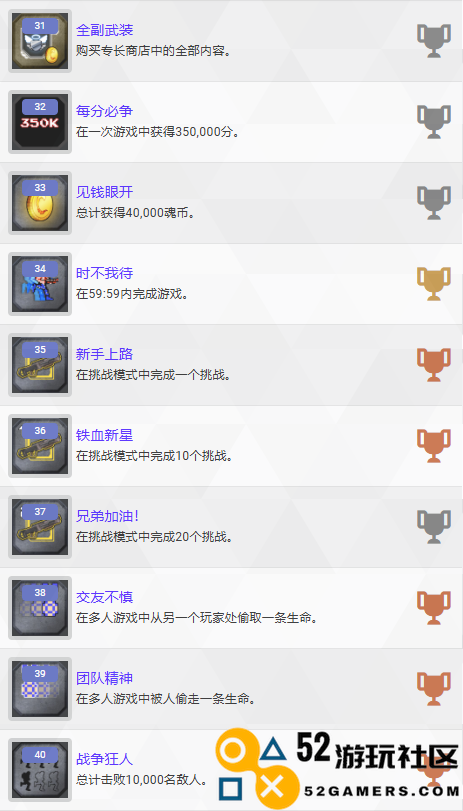 《魂斗罗：加鲁加行动》奖杯获取全攻略与指南