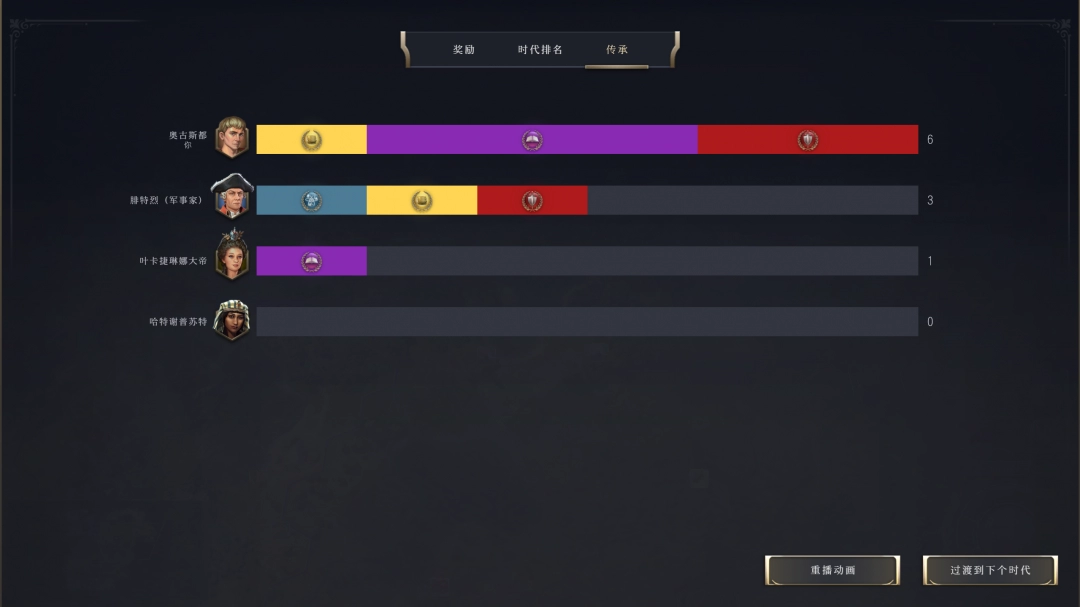 《文明7》游戏中时代传承的独特特点与规则解析