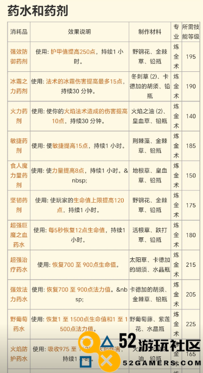 魔兽世界plus第二阶段增益道具全面解析_魔兽世界plus阶段二增益道具详细一览