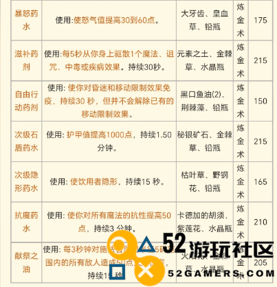 魔兽世界plus第二阶段增益道具全面解析_魔兽世界plus阶段二增益道具详细一览