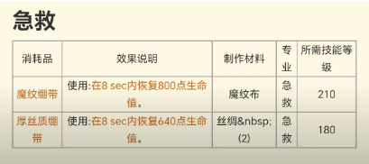 魔兽世界plus第二阶段增益道具全面解析_魔兽世界plus阶段二增益道具详细一览