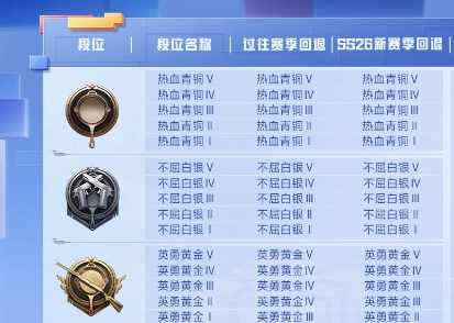 和平精英ss26赛季结束时间究竟是什么时候_我们该何时迎接ss27赛季