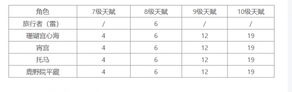 探讨原神浮世的哲学意义与实际应用价值