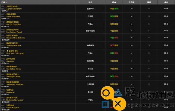 魔兽世界玛格汉奶酪的获取方法详解_怎样才能在魔兽世界中获得玛格汉奶酪