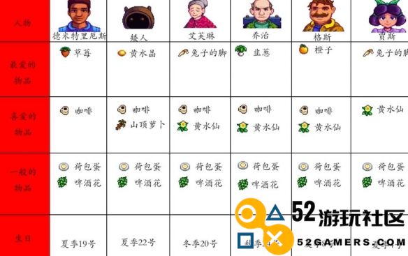 星露谷物语NPC喜好大全分析_探索星露谷物语中NPC的喜好与互动