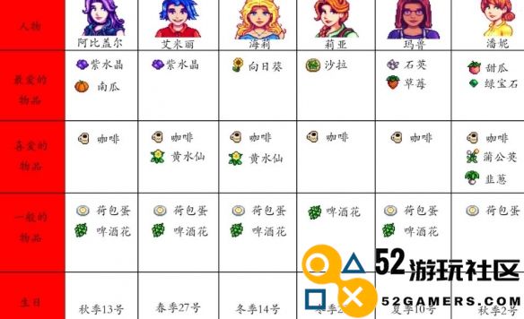 星露谷物语NPC喜好大全分析_探索星露谷物语中NPC的喜好与互动