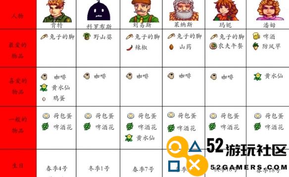 星露谷物语NPC喜好大全分析_探索星露谷物语中NPC的喜好与互动