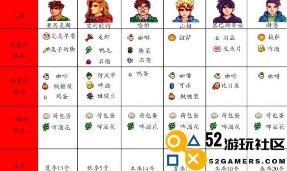 星露谷物语NPC喜好大全分析_探索星露谷物语中NPC的喜好与互动