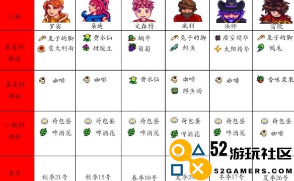 星露谷物语NPC喜好大全分析_探索星露谷物语中NPC的喜好与互动