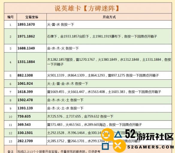 逆水寒天极岛说英雄卡独立金銮获取方法解析_详细介绍如何在逆水寒中获取独立金銮
