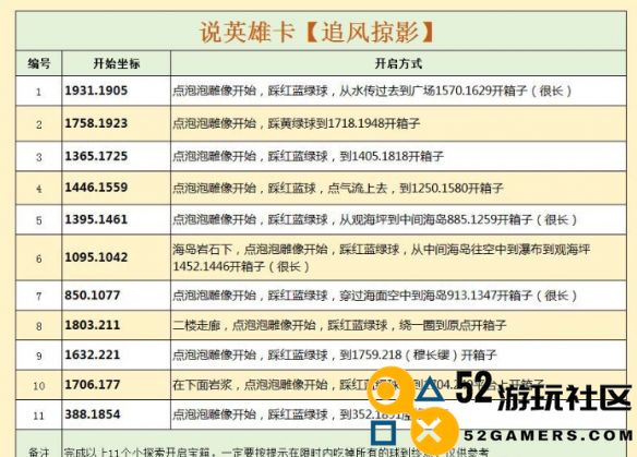 如何获得逆水寒天极岛的英雄卡追风掠影详细攻略及获取方法