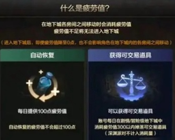 地下城与勇士起源疲劳值刷新机制详解及具体时间安排