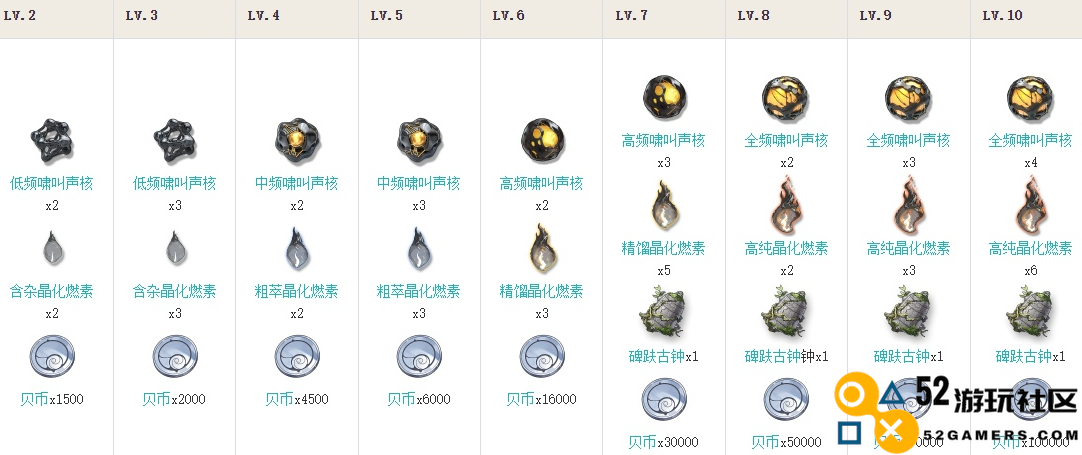 鸣潮秋水突破所需材料详解_鸣潮秋水突破所需材料全面介绍