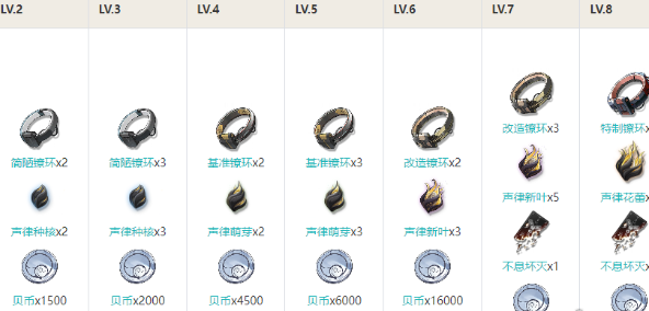 鸣潮渊武角色突破所需材料详细介绍_全面解析鸣潮渊武的突破材料