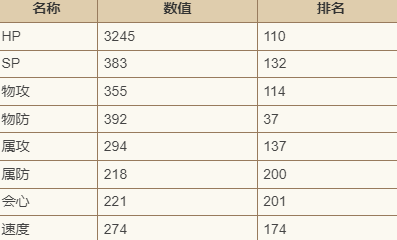探秘歧路旅人大陆的霸者罗迪恩角色分析和实力评估