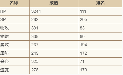 歧路旅人大陆霸者塔希尔的详细介绍与评价如何