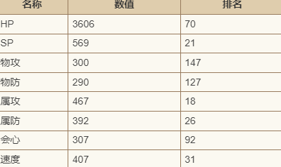 歧路旅人大陆的霸者莉妮特详细解析及其角色特色介绍
