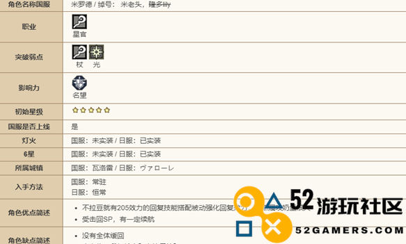 探秘歧路旅人大陆中的强者米罗德_深入了解米罗德的背景与能力
