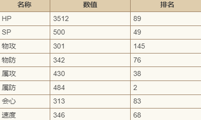 探秘歧路旅人大陆中的强者米罗德_深入了解米罗德的背景与能力