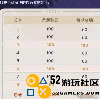 原神4.7版本幻想真境剧诗玩法详解_全新攻略与技巧分享