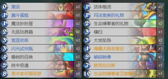 炉石传说法术强度德鲁伊卡组推荐_全面分析法强德卡组的构建与策略