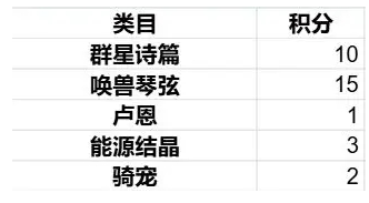 出发吧麦芬纸飞机活动的玩法揭秘_出发吧麦芬纸飞机活动全方位介绍