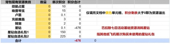 出发吧麦芬纸飞机活动的玩法揭秘_出发吧麦芬纸飞机活动全方位介绍