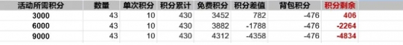 出发吧麦芬纸飞机活动的玩法揭秘_出发吧麦芬纸飞机活动全方位介绍