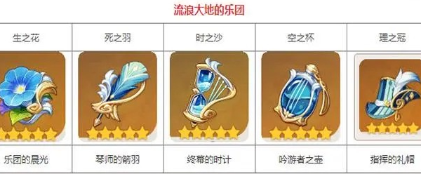 原神赛索斯圣遗物最佳搭配建议解析与推荐