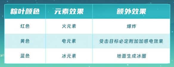元气骑士粽粽大作战活动详细解析_全面了解元气骑士粽粽大作战活动内容