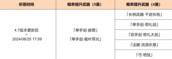 原神武器池第一期详解_探索原神武器池第一期包含哪些新内容