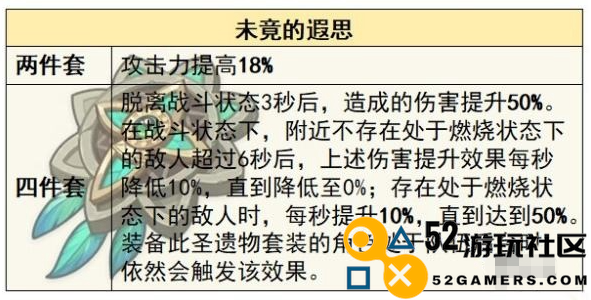 原神艾梅莉埃圣遗物搭配指南_最优艾梅莉埃圣遗物搭配推荐与解析