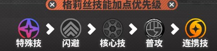 绝区零角色格莉丝霍华德技能加点方案详解与最佳加点方法分享