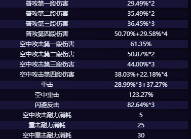 鸣潮长离技能详细解析与介绍，全面了解鸣潮长离的技能特点