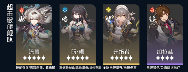 崩坏星穹铁道流萤最佳搭配攻略与技巧分析_流萤角色的配队详细介绍