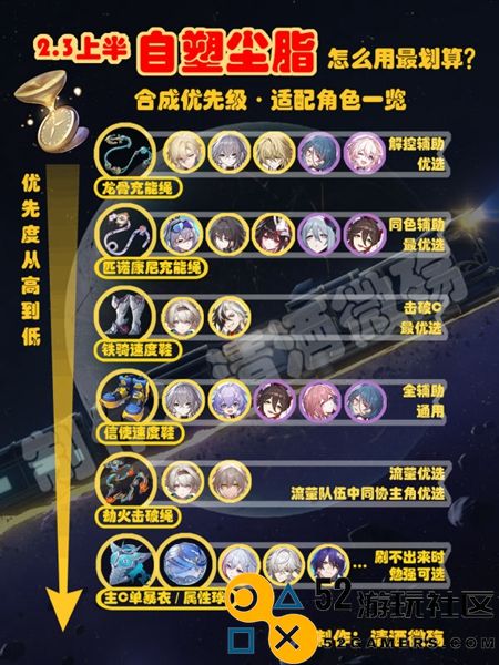 崩坏星穹铁道自塑尘脂合成哪个更具实用价值与效果评析