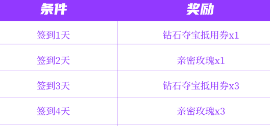 王者荣耀中的西游英雄获取攻略与技巧详解