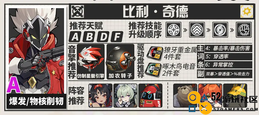 绝区零比利音擎驱动盘配队一图流详细解析与攻略分享